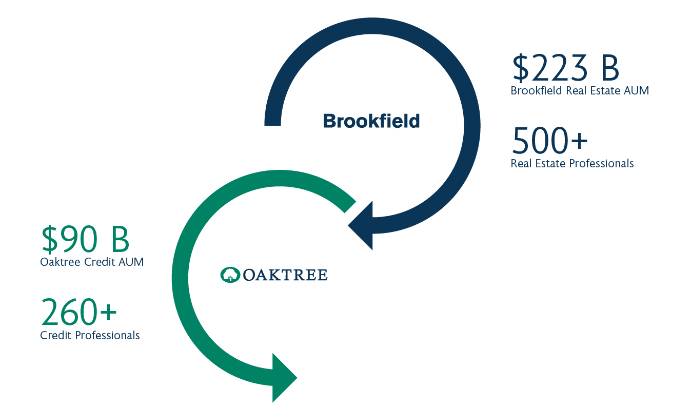 Brookfield Advantage Powerful Partnership