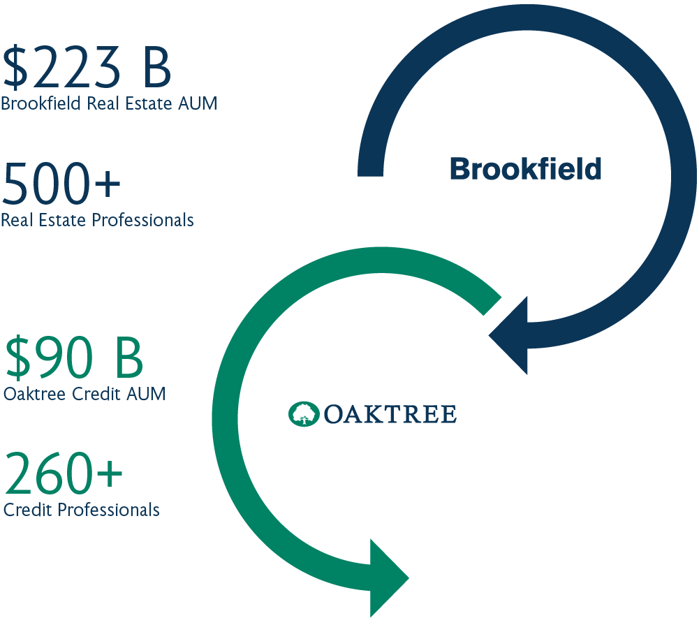 Brookfield Advantage Powerful Partnership