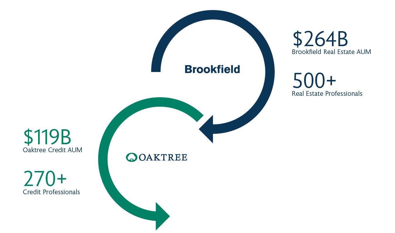 Brookfield Advantage
