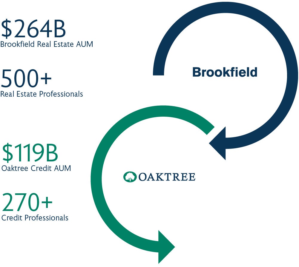 Brookfield Advantage