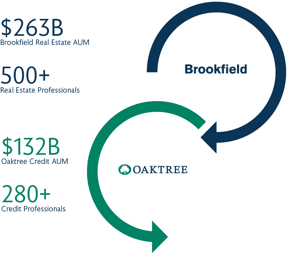 Brookfield Advantage
