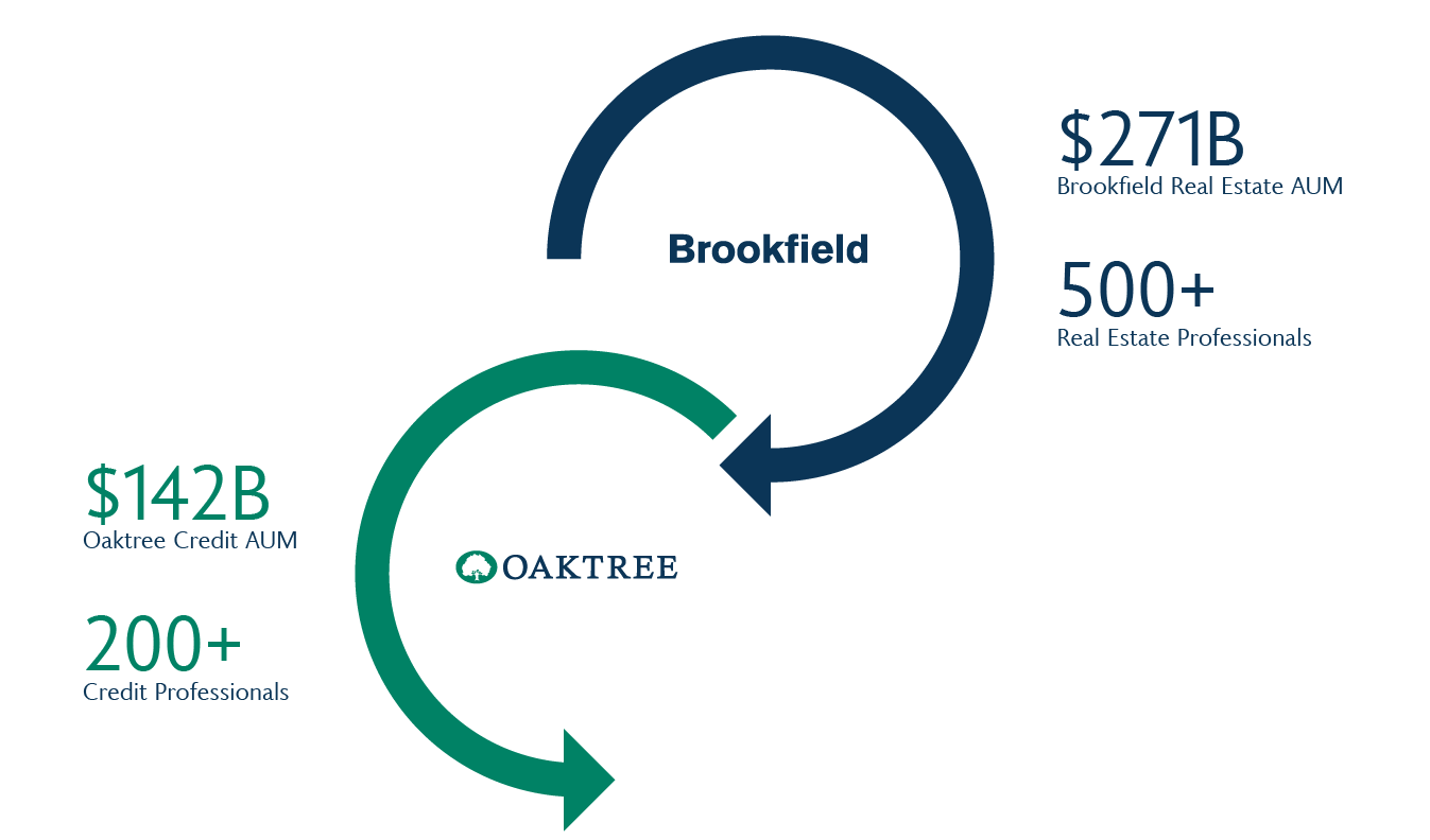 Brookfield Advantage