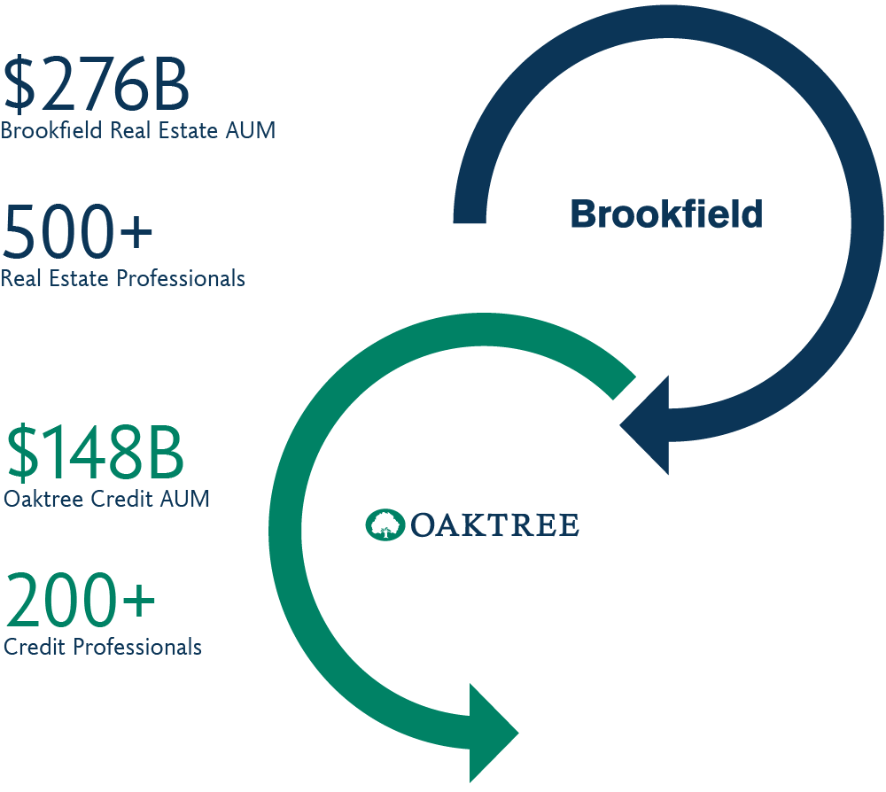 brookfield oaktree partnership