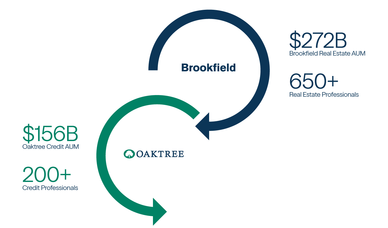 Brookfield Advantage