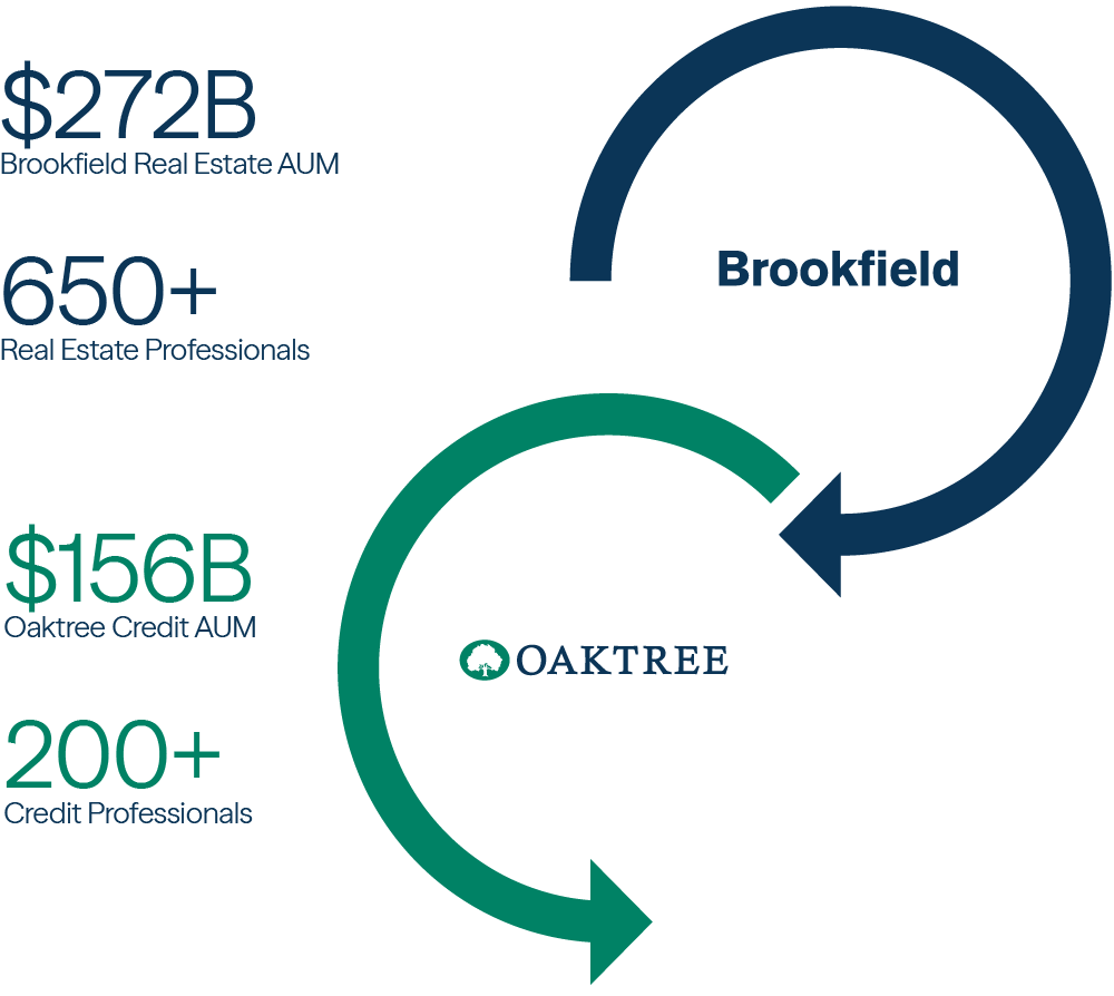 Brookfield Advantage