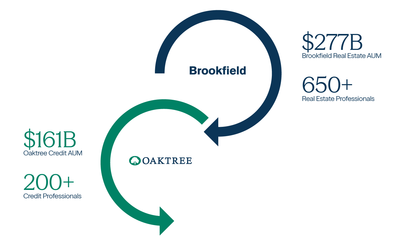 Brookfield Advantage