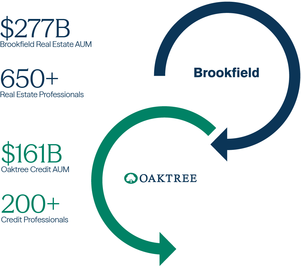 Brookfield Advantage