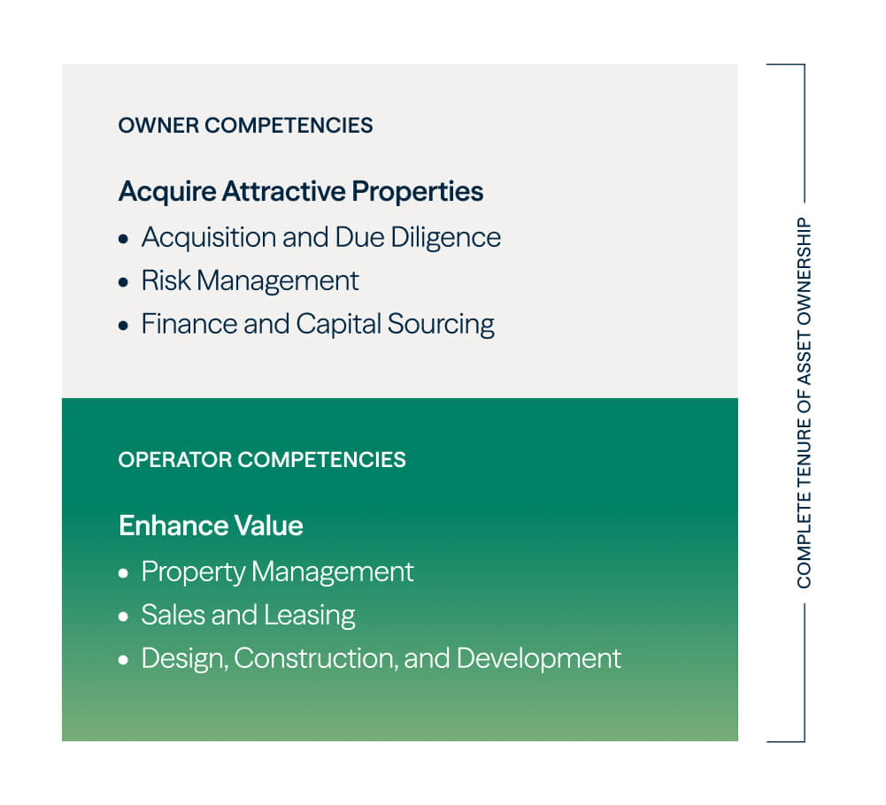 Owners and Operators Competencies 